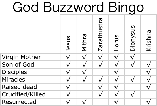 God buzzword bingo 50 3